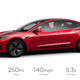 Screenshots: Tesla